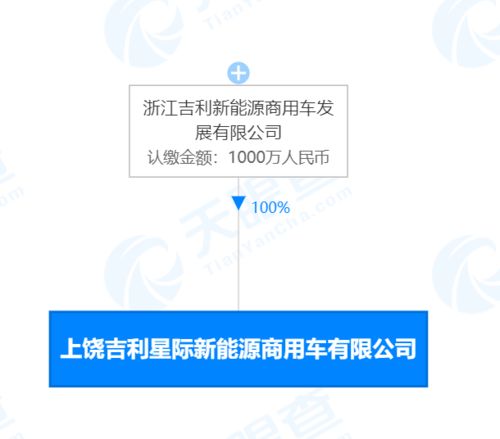 吉利投资成立星际新能源商用车新公司，注册资本1000万助力浙江技术服务